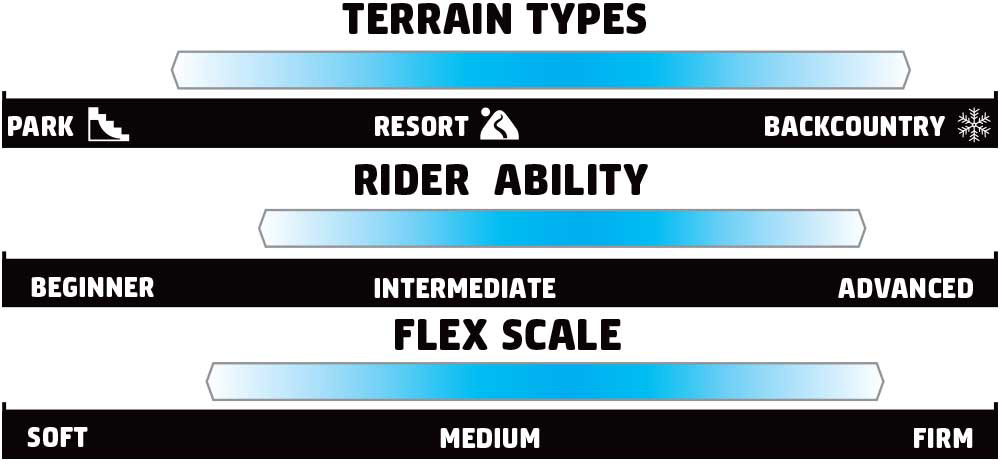 GNU Antigravity Rider Scale