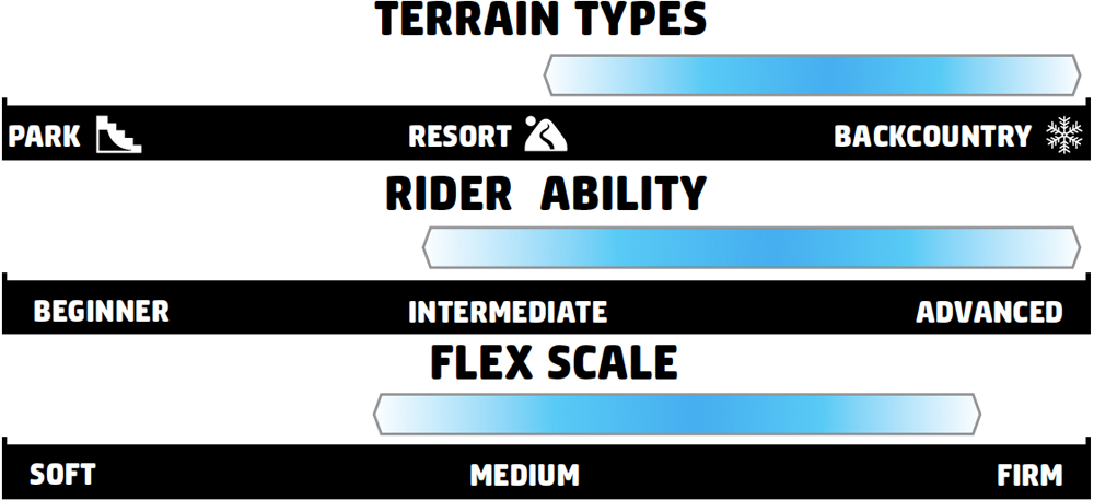 GNU Barrett Split Rider Scale