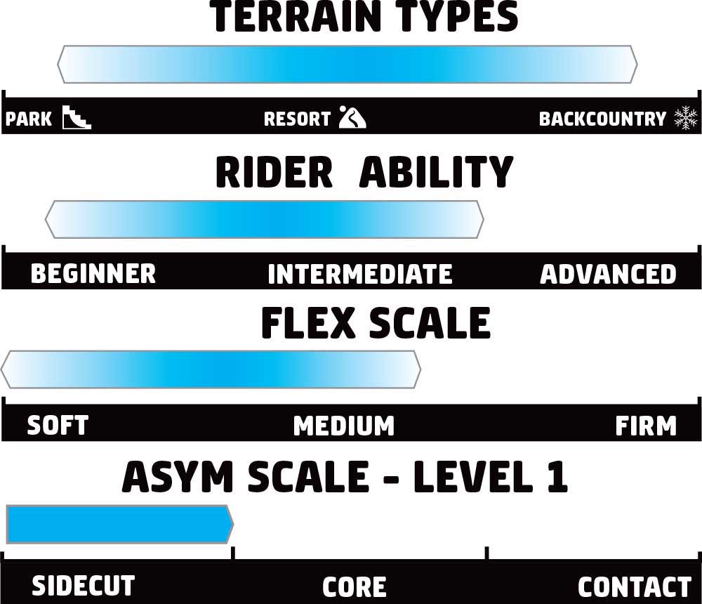 GNU Carbon Credit Rider Scale