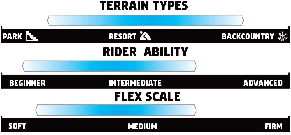 GNU Chromatic Rider Scale