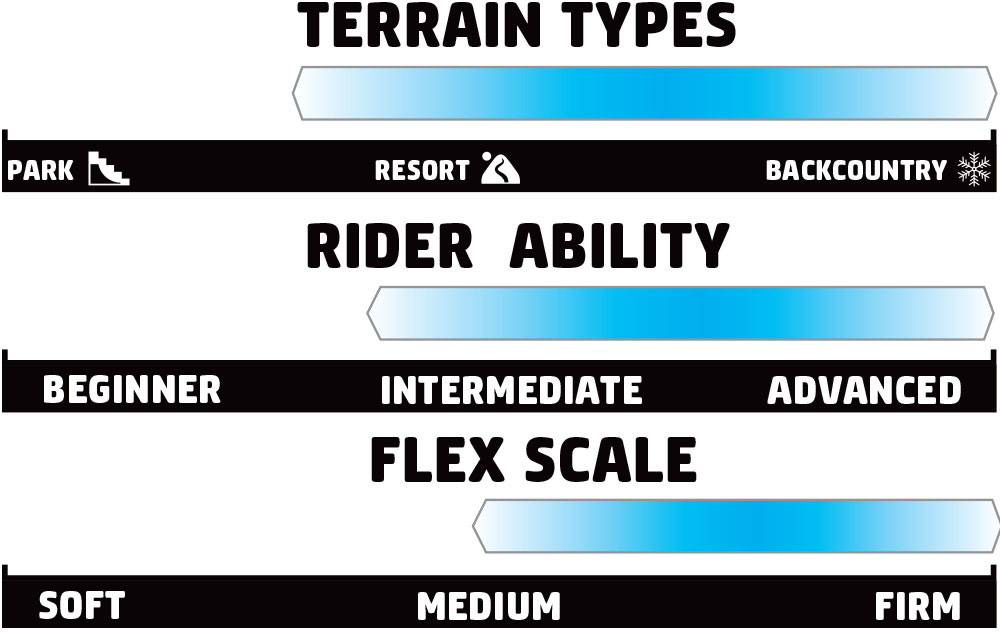 GNU GORP Split Rider Scale