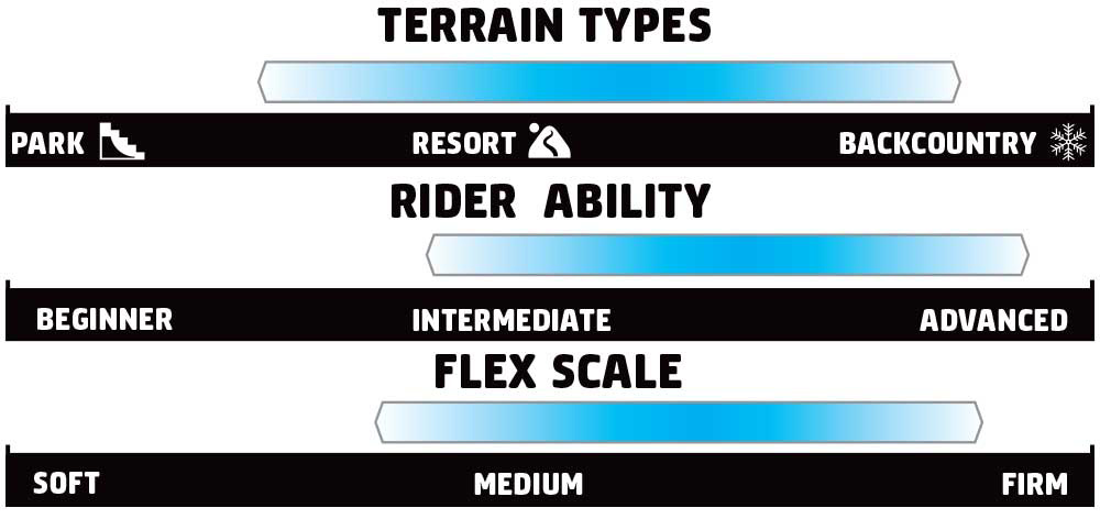 GNU Gremlin Rider Scale