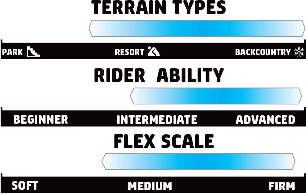 GNU Klassy Rider Scale