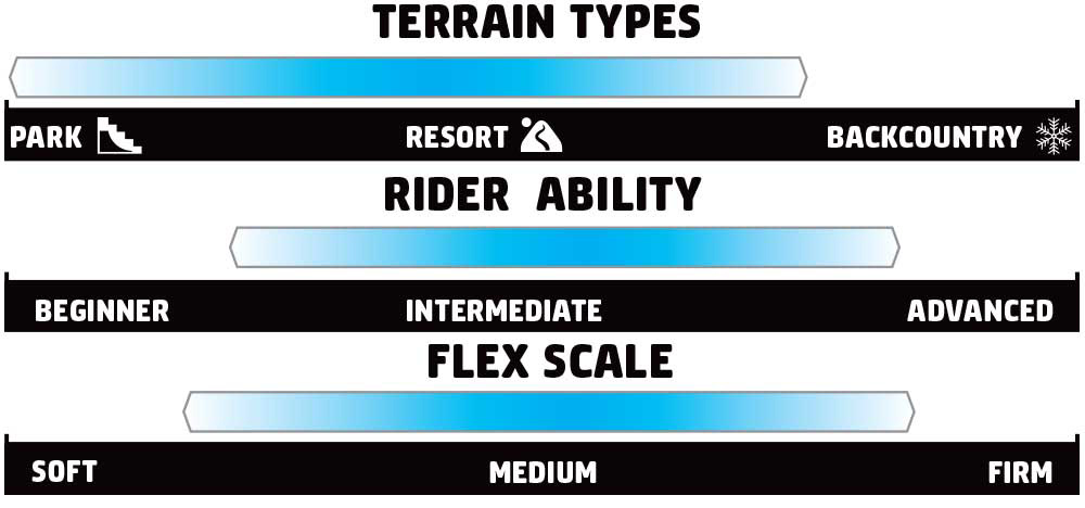 GNU Money Rider Scale