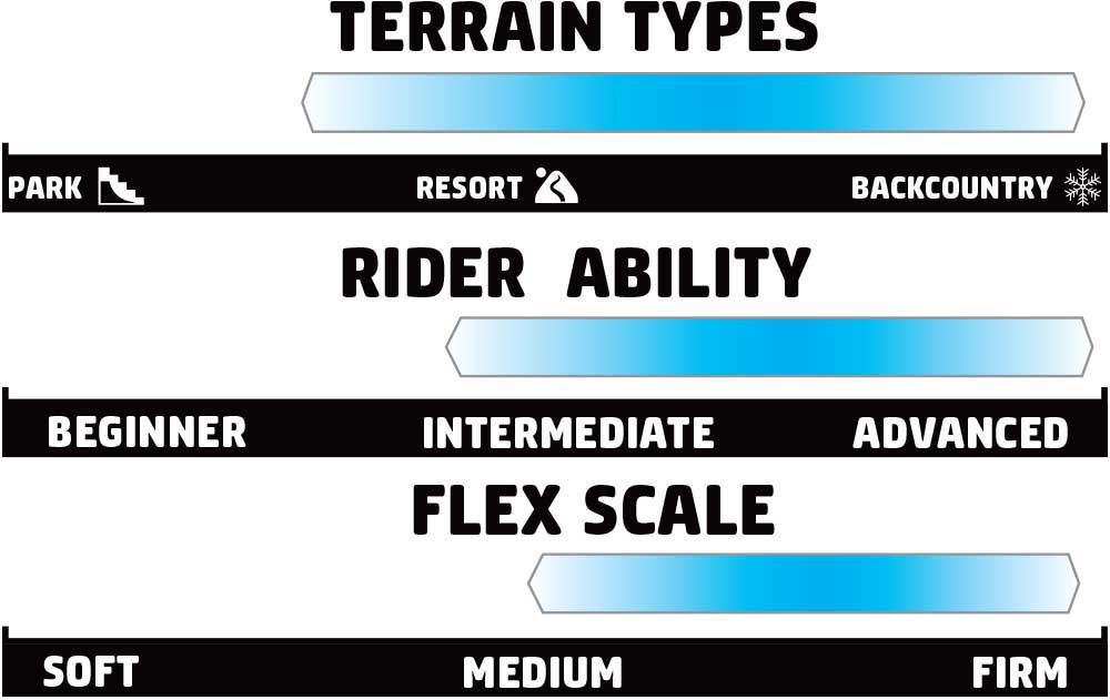 GNU Mullair Rider Scale