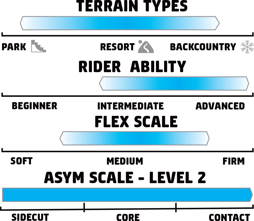 GNU Rider's Choice Rider Scale