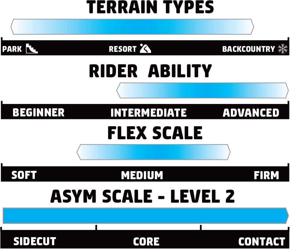 GNU Rider's Choice Rider Scale