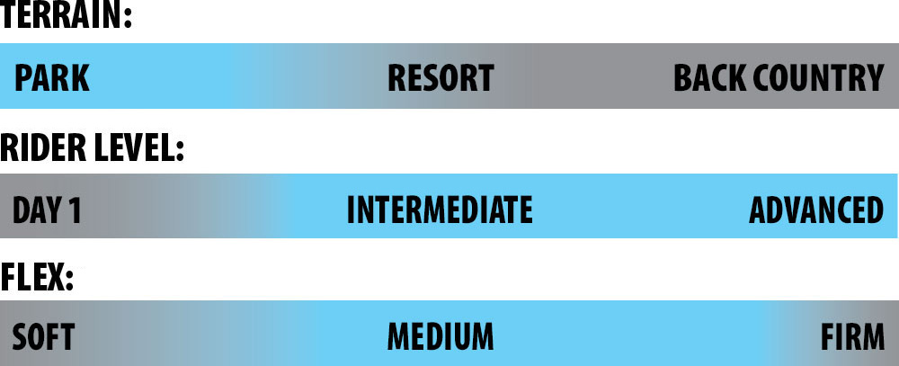 Skunk Ape Rider Scale