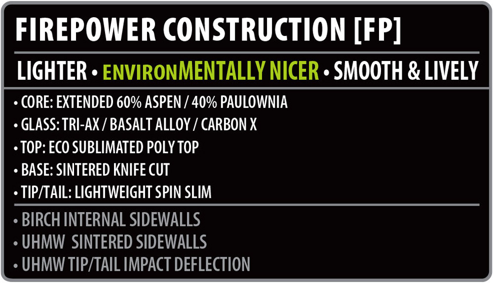 Golden Orca Firepower Construction
