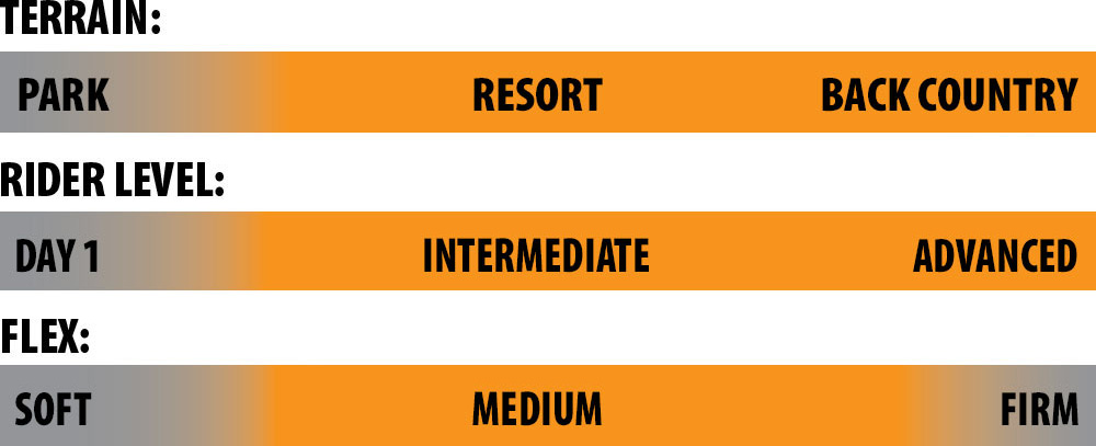 Lib Tech MC Wayfinder Rider Scale