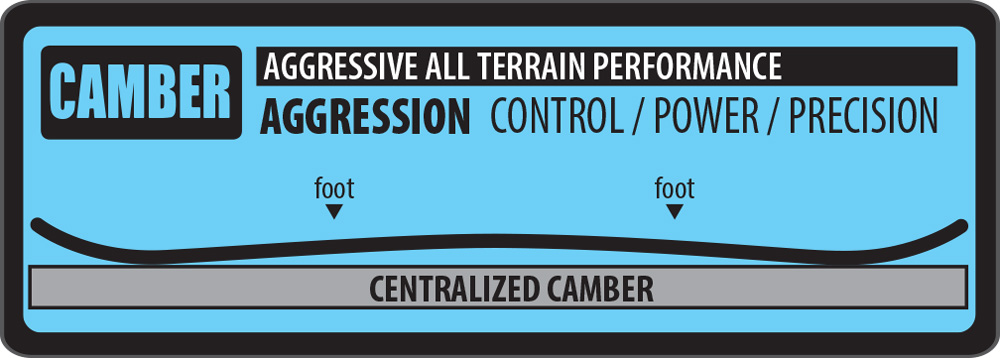 Lib Tech Camber3 Contour