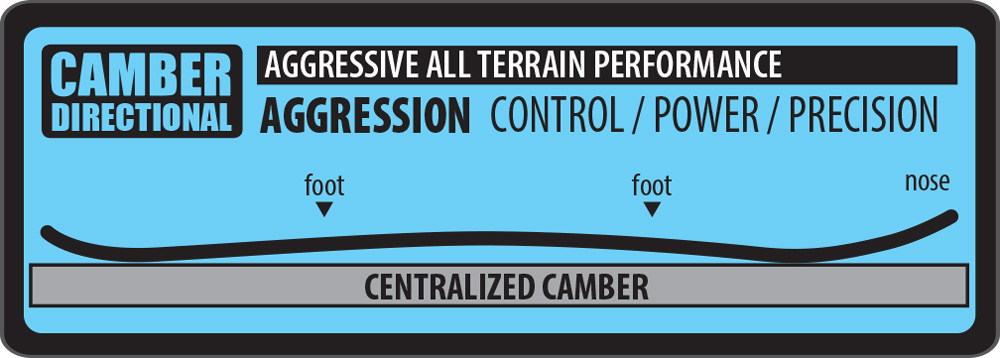 Lib Tech Camber Directional Snowboard Contour