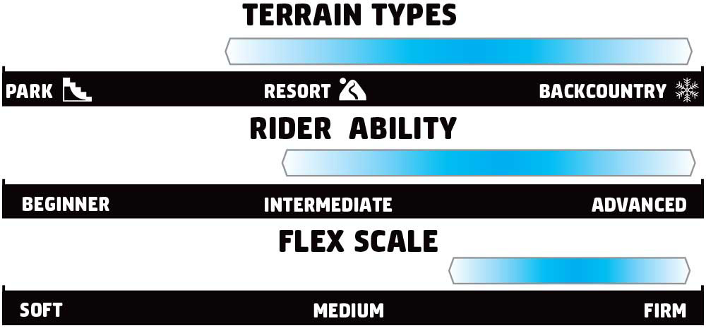 GNU Billy Goat Rider Scale