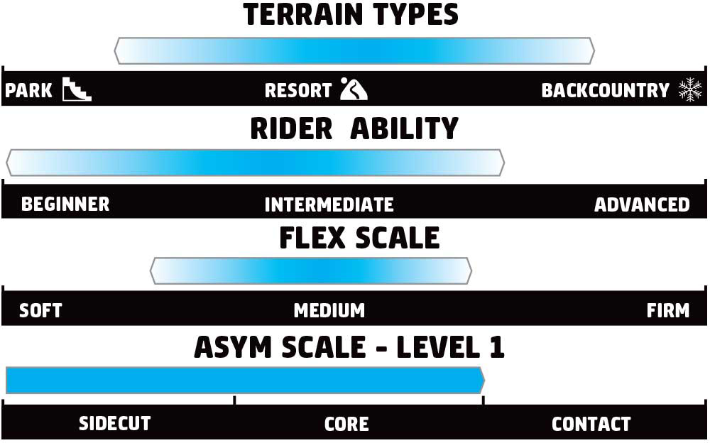 GNU Carbon Credit Rider Scale