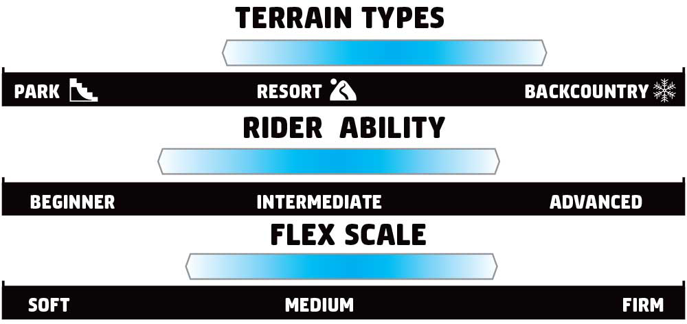 GNU Essential Service Rider Scale