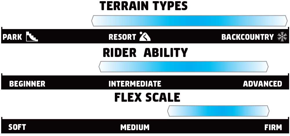 GNU Free Spirit Rider Scale