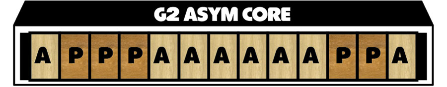 GNU G2 Asym Core