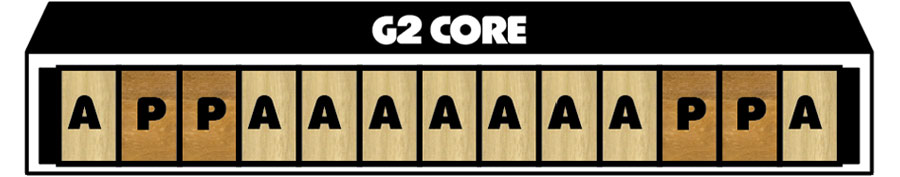 GNU G2 Core
