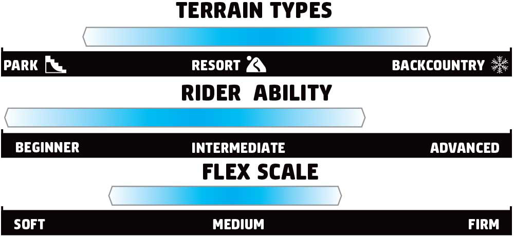 GNU GWO Rider Scale