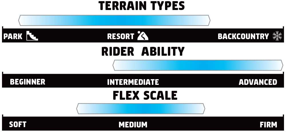 GNU Head Space Rider Scale