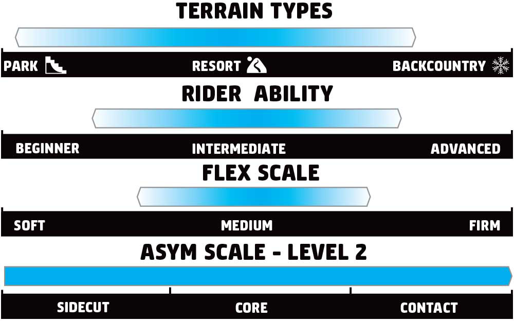 GNU Ladies Choice Rider Scale