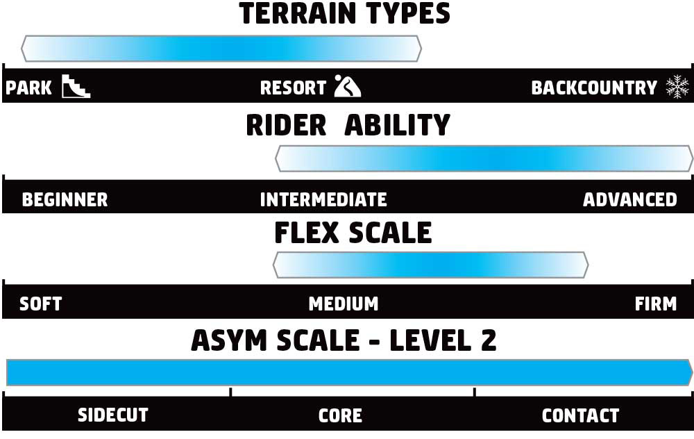 GNU Pro Choice Rider Scale