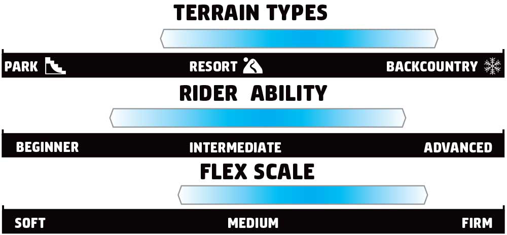 GNU Ravish Rider Scale